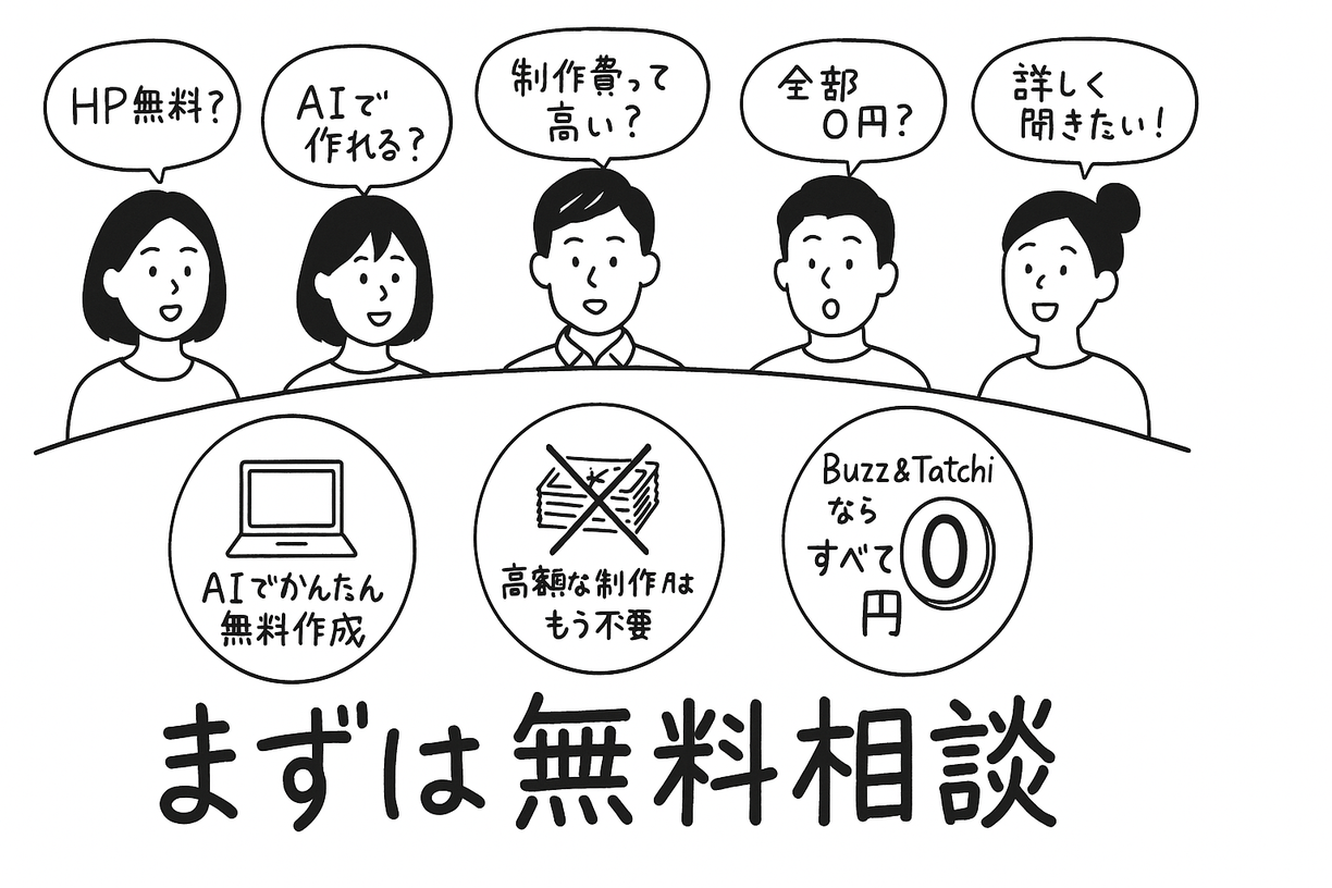 アップロードされたグラフィックレコーディング風インフォグラフィック：5人の人物が「HP無料？」「AIで作れる？」「制作費って高い？」「全部0円？」「詳しく聞きたい！」と質問し、下部に3つの回答「AIでかんたん無料作成」「高額な制作費はもう不要」「Buzz&Tatchiならすべて0円」、最下部に「まずは無料相談」という流れを手描き風に表現