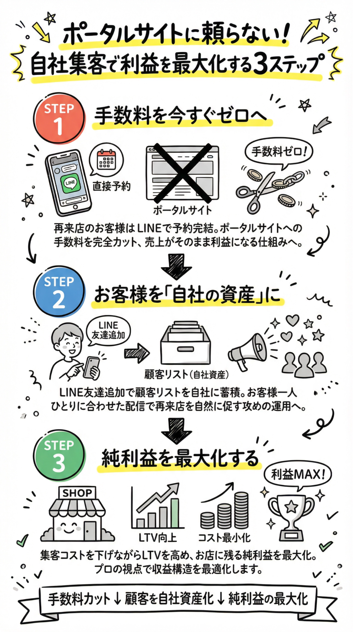 これらを実現することで