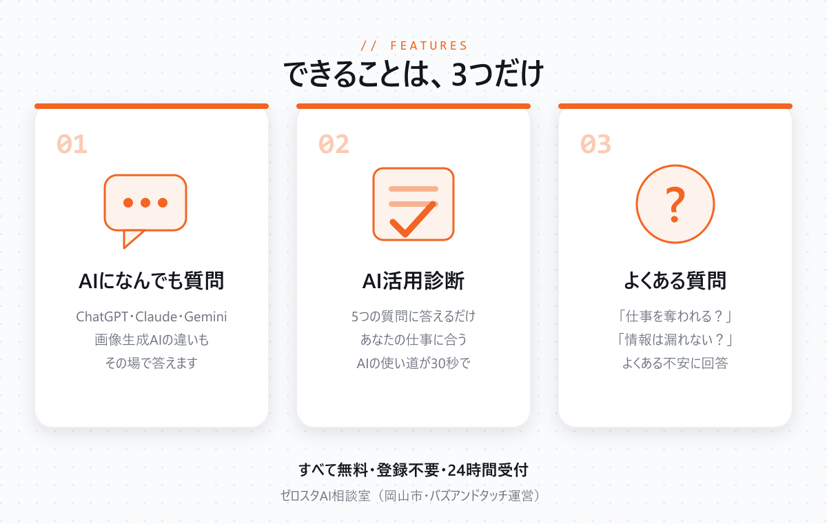 ゼロスタAI相談室でできる3つのこと|AIになんでも質問・AI活用診断・よくある質問